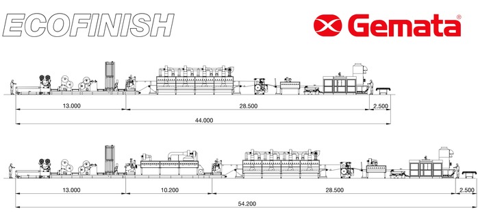 Ecofinish