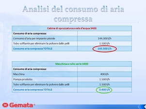 Analisi del Consumo di aria compressa