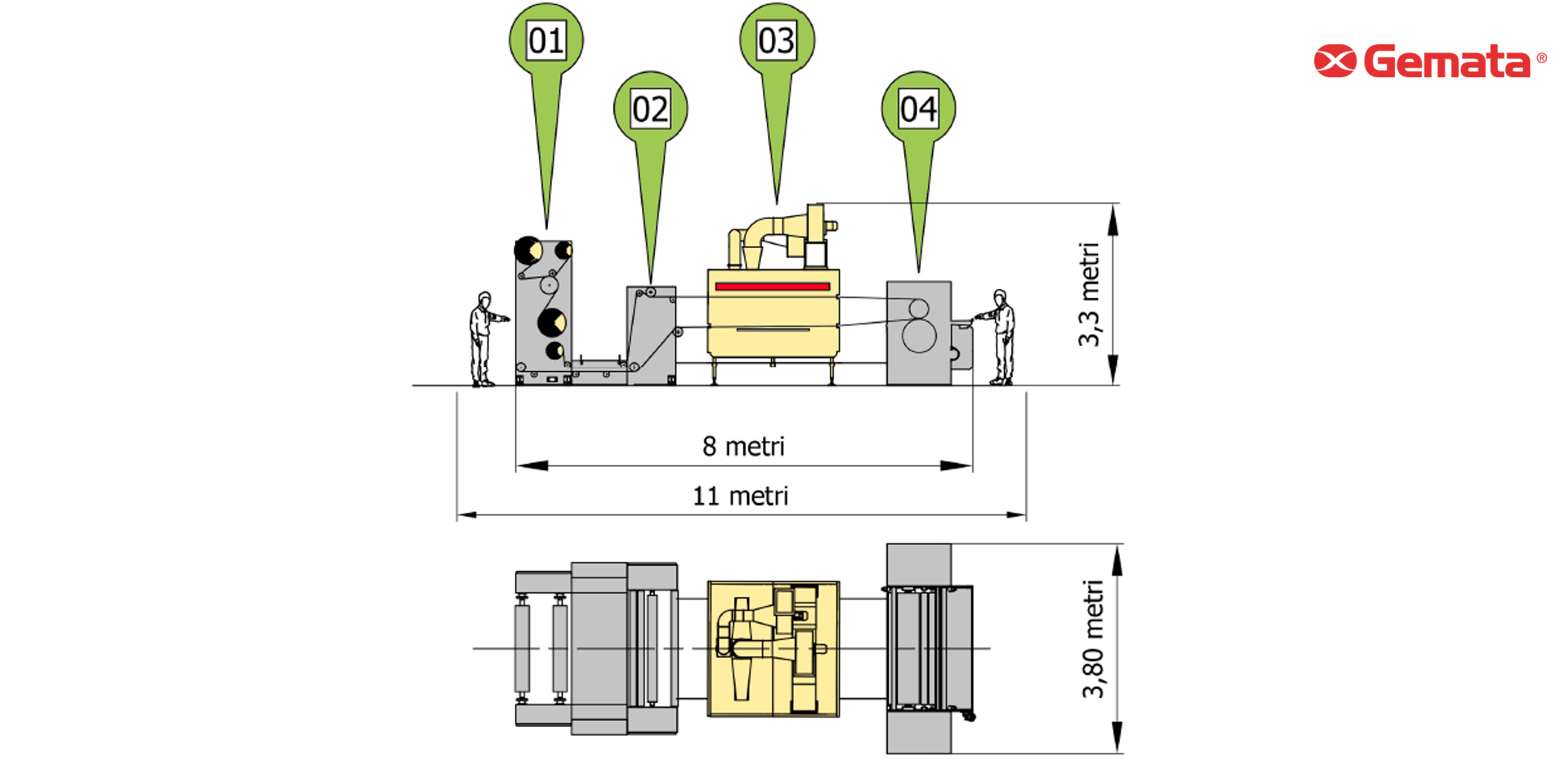 Greenfinish Lab