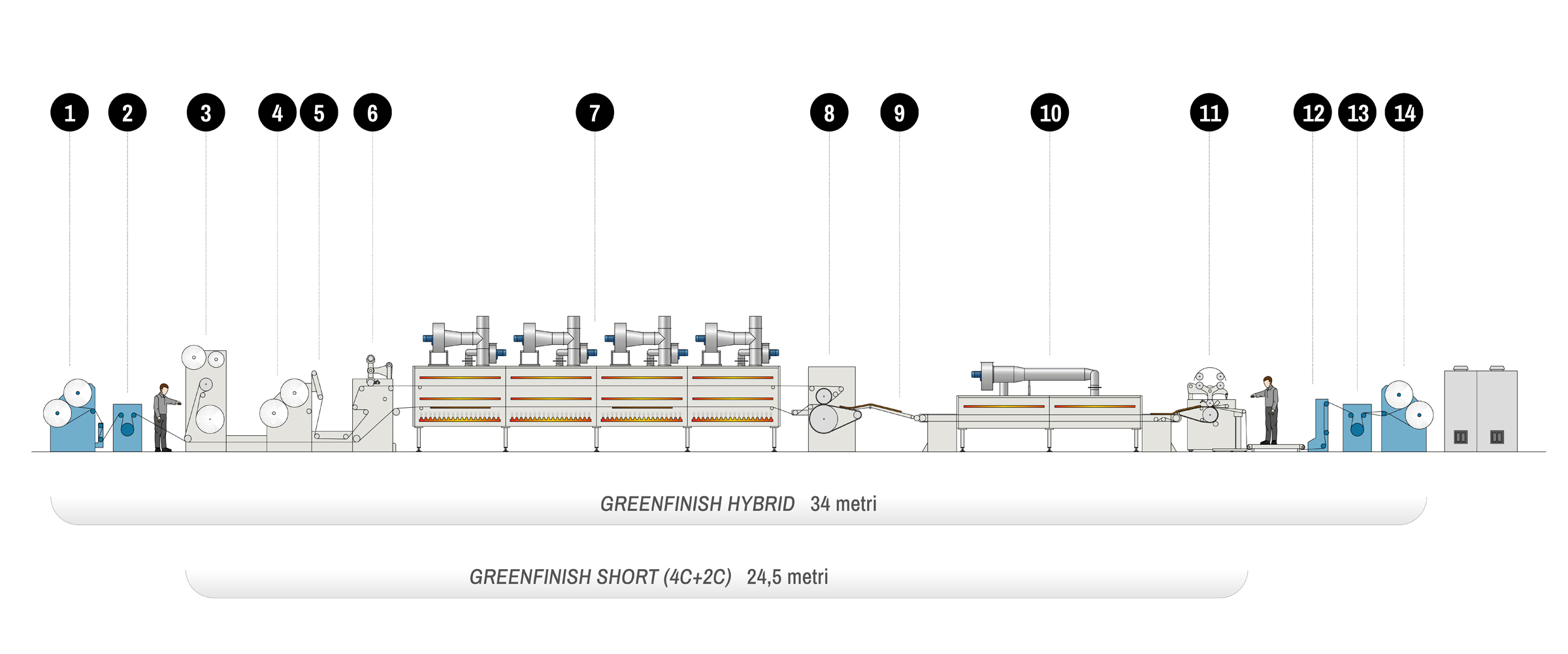 Greenfinish Hybrid