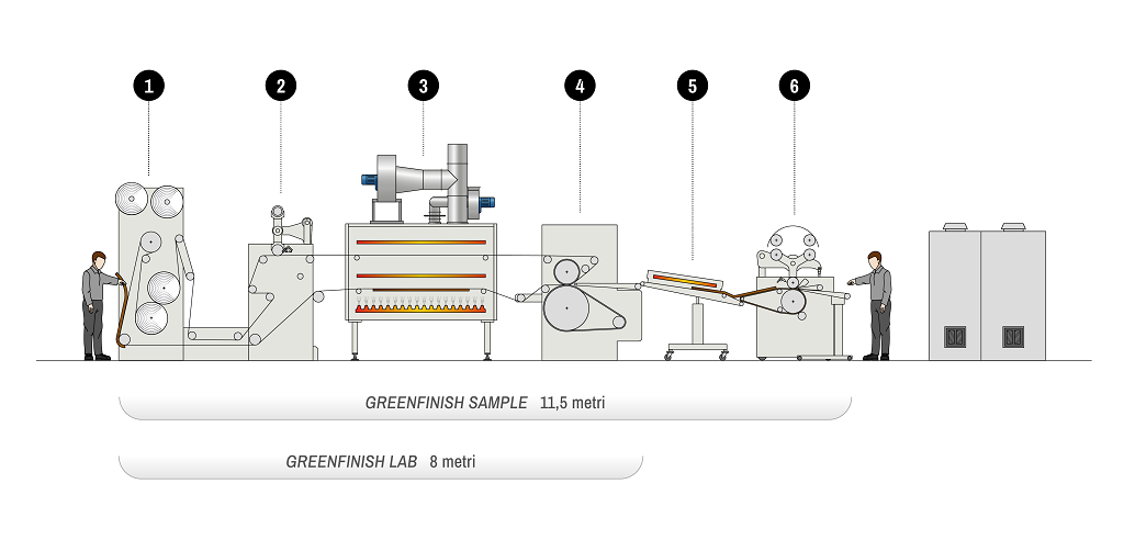 Greenfinish Sample & Lab