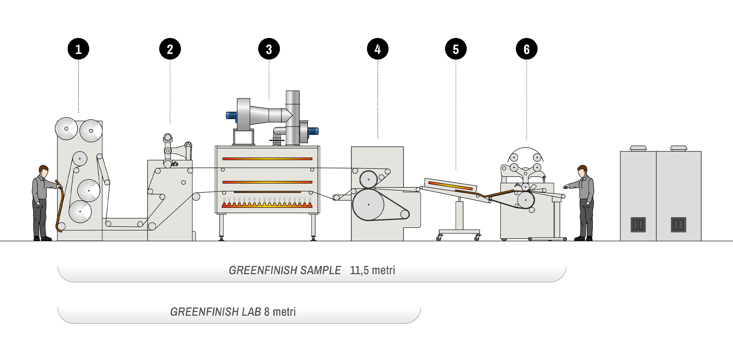 Greenfinish Sample & Lab