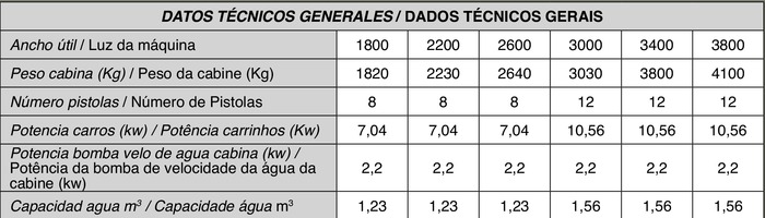 SprayStorm - Datos tecnicos