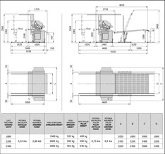 Starcleans - Caratteristiche dimensionali