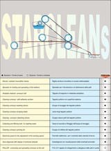 Starcleans - Caratteristiche di base ed optional