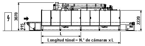 Dati tecnici