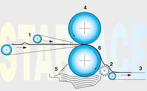 STARFACE - basic features and options