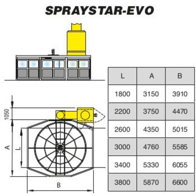 SPRAYSTAR - Caratteristiche dimensionali