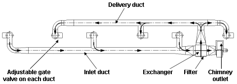 Heat recovery plant