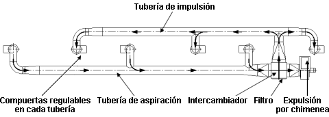 Recuperación de calor