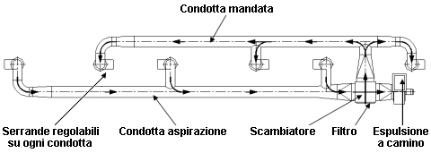 Sistema per il recupero del calore