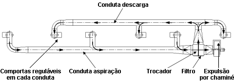 Recuperação do calor