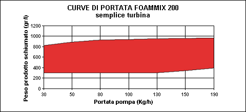 Foammix