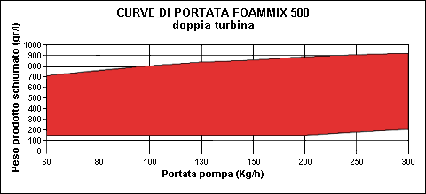 Foammix